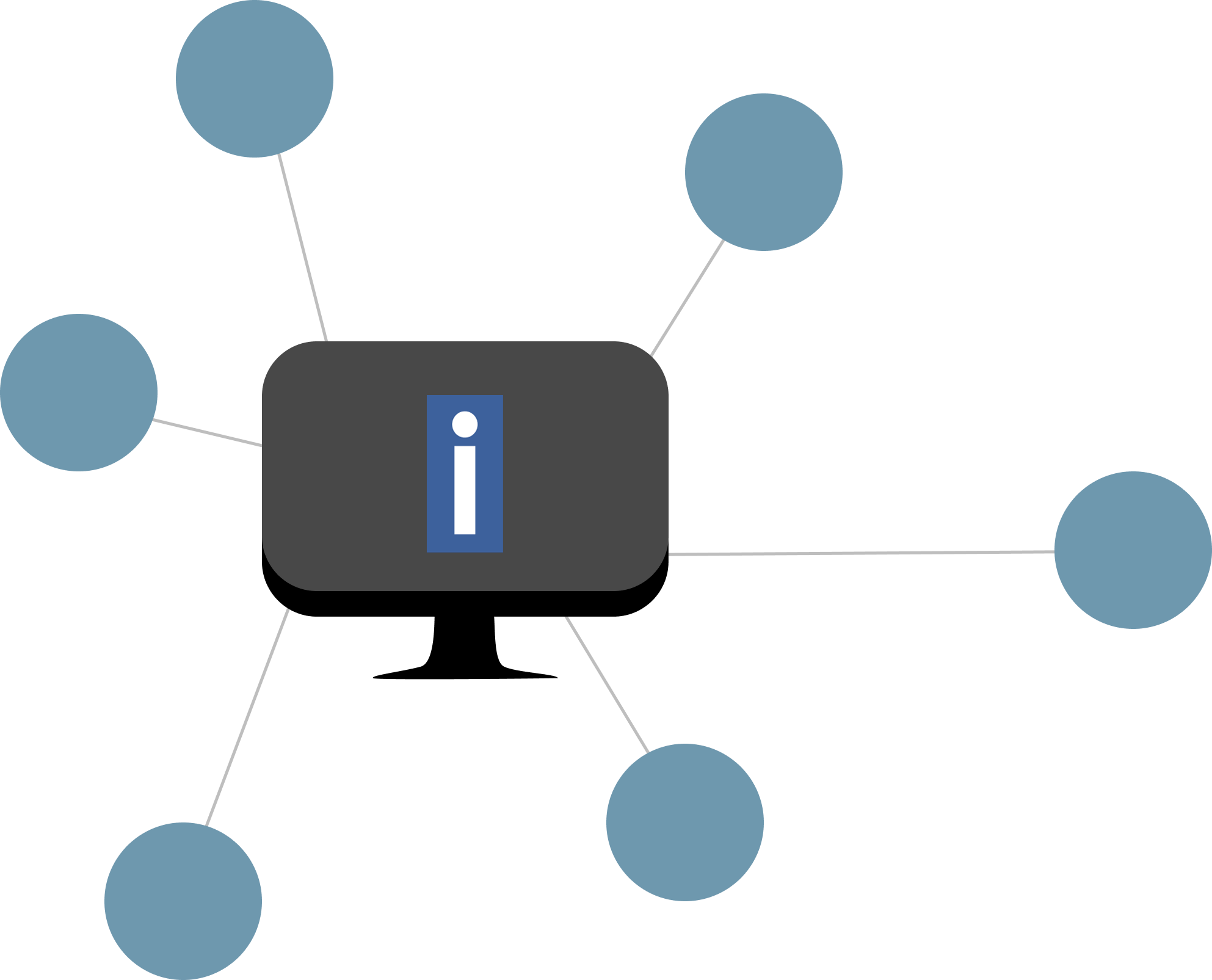 ERP Integration