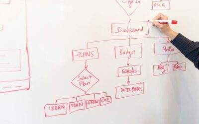 How to Reduce Costs and Increase Efficiency